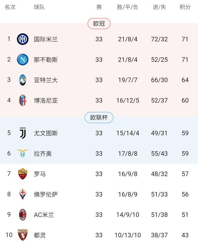 半岛体育下载-【意甲】尤文客场0比1帕尔马，图多尔遭首败