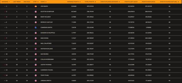半岛体育-拉姆重回世界第一 中国球员陈顾新殷若宁排名提升